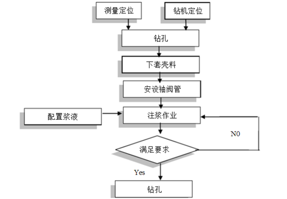 施工图