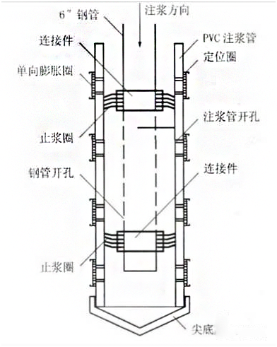 施工图3